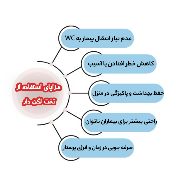 مزایای استفاده از تخت بیمارستانی لگن دار